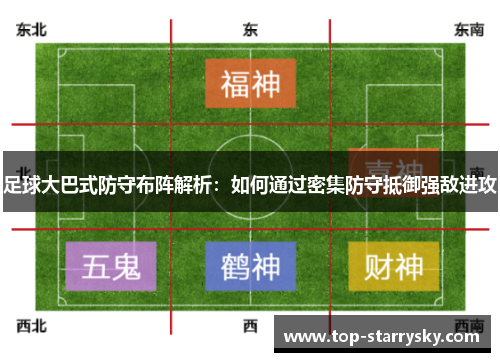 足球大巴式防守布阵解析：如何通过密集防守抵御强敌进攻