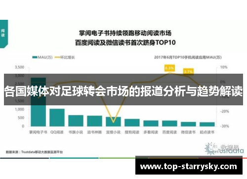 各国媒体对足球转会市场的报道分析与趋势解读