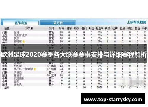 欧洲足球2020赛季各大联赛赛事安排与详细赛程解析