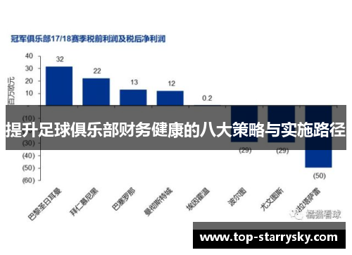 提升足球俱乐部财务健康的八大策略与实施路径