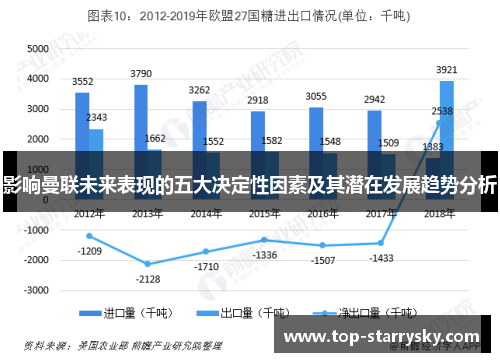 影响曼联未来表现的五大决定性因素及其潜在发展趋势分析