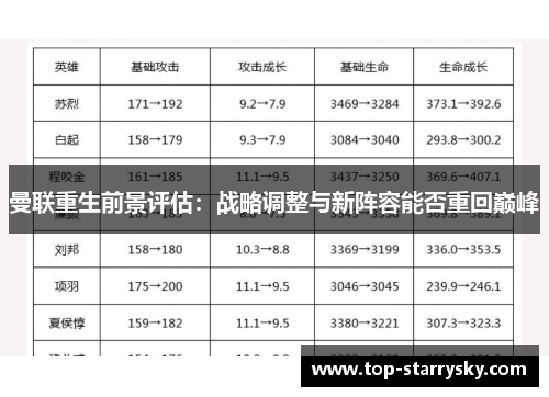 曼联重生前景评估：战略调整与新阵容能否重回巅峰