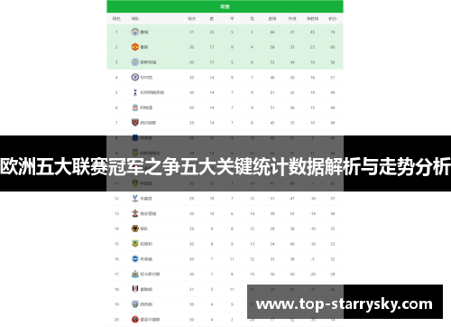 欧洲五大联赛冠军之争五大关键统计数据解析与走势分析
