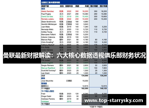 曼联最新财报解读：六大核心数据透视俱乐部财务状况