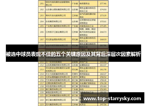 被选中球员表现不佳的五个关键原因及其背后深层次因素解析