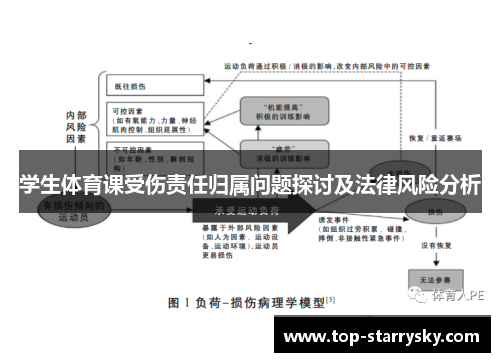 学生体育课受伤责任归属问题探讨及法律风险分析