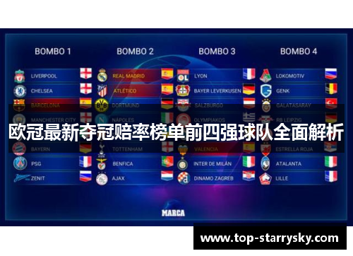 欧冠最新夺冠赔率榜单前四强球队全面解析