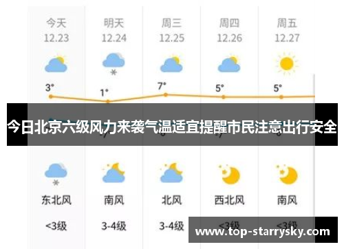 今日北京六级风力来袭气温适宜提醒市民注意出行安全
