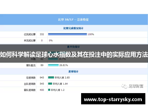 如何科学解读足球心水指数及其在投注中的实际应用方法