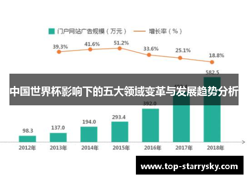 中国世界杯影响下的五大领域变革与发展趋势分析