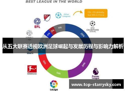 从五大联赛透视欧洲足球崛起与发展历程与影响力解析